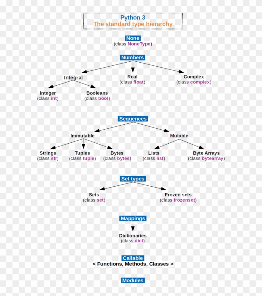 Download From Wikipedia, The Free Encyclopedia - Python Programming ...