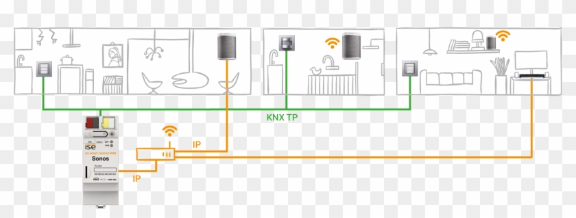 Ise Smart Connect Knx Sonos - Sonos Knx Clipart #4357224