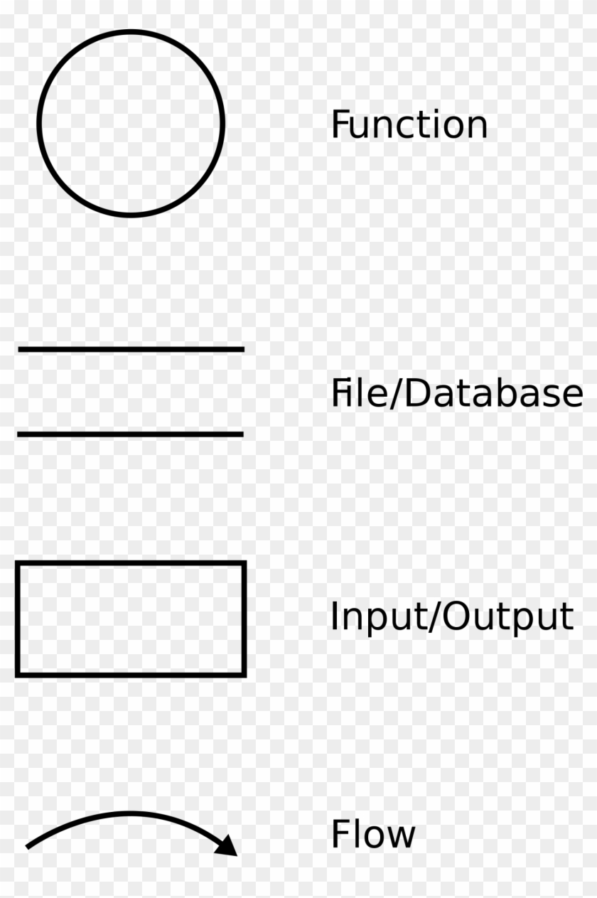 11 Best Photos Of Process Flow Diagram With Icons Chart - Circle Clipart