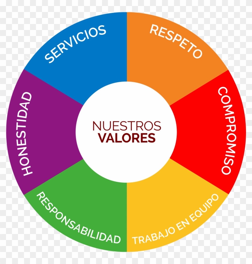 Human Resources - “ - Valores En Un Trabajo Clipart #4358109