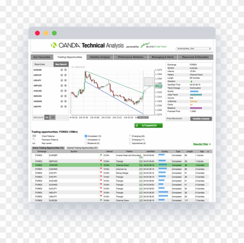 Autochartist@2x 2 - Oanda Corporation Clipart