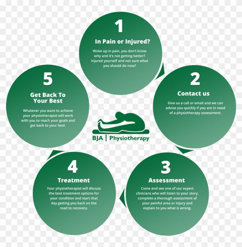 Prompt Attention To Assess And Advise The Correct Treatment - All About Language Arts Reading Skills Clipart