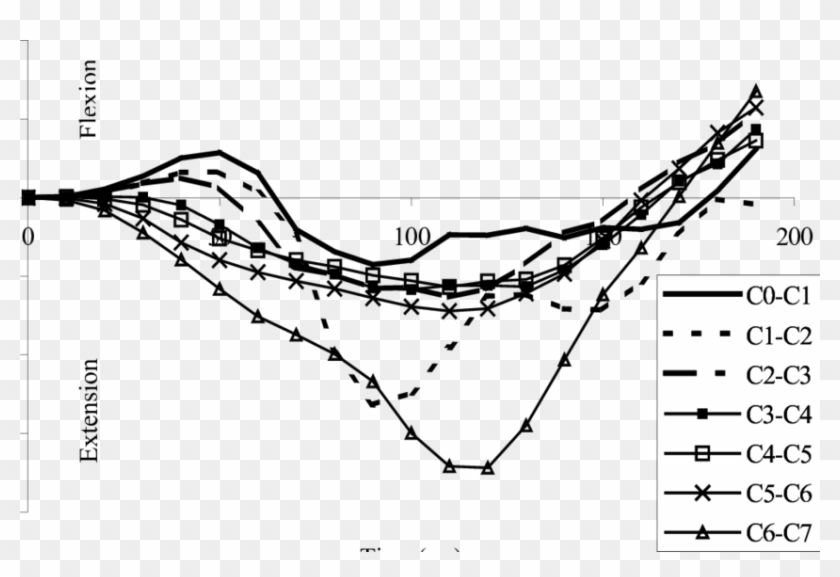 Predicted Rotational Angles Of Each Motion Segment - Plot Clipart