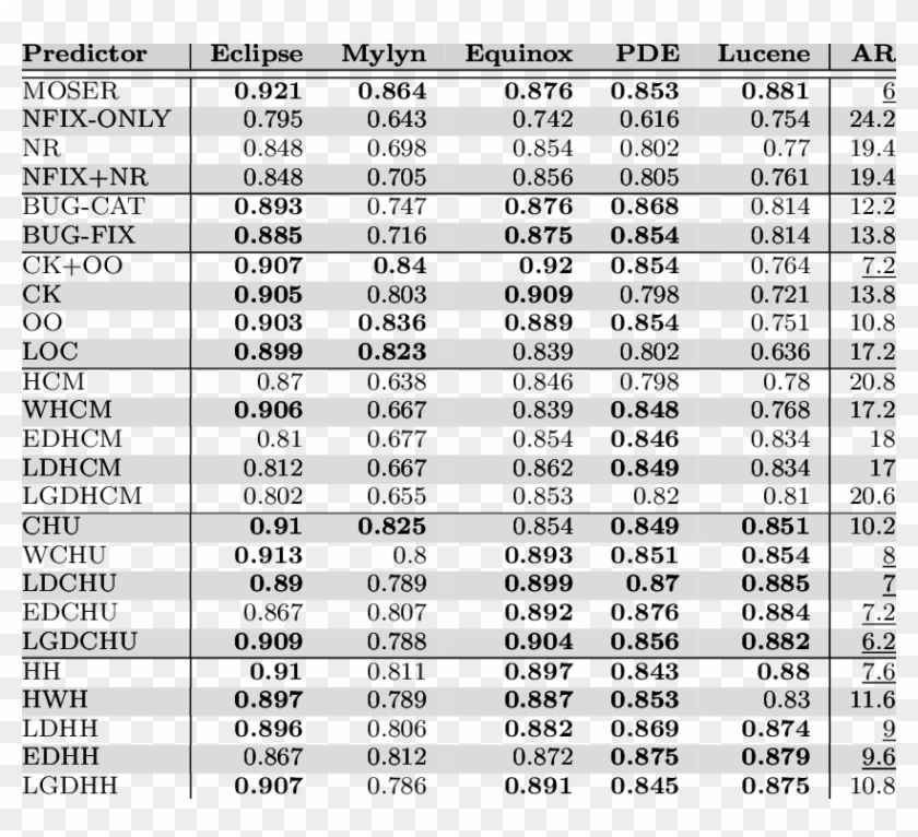 Contains The Prediction Performance Measurements According - Circle Clipart #4359401