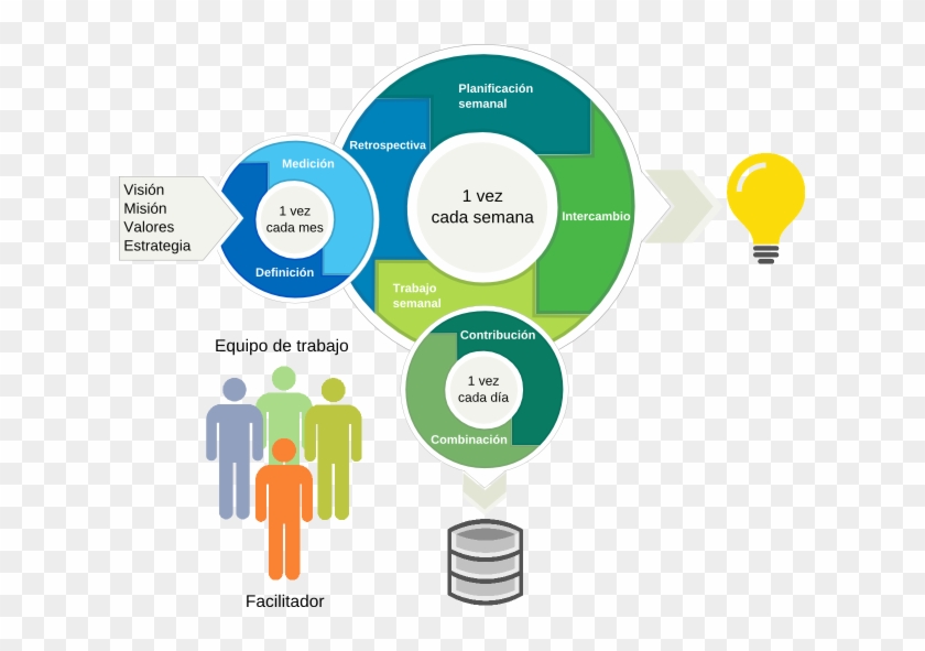 Metodología K-make 1 - Metodología Png Clipart