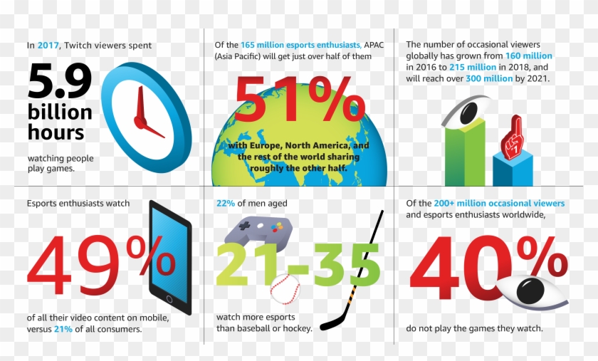 Mobile Esports Infographic 2018 Clipart #4361252