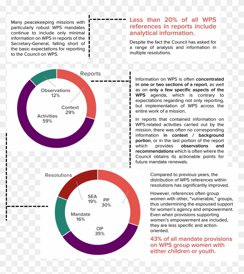 Although The Council Has Improved The Breadth Of Wps Clipart