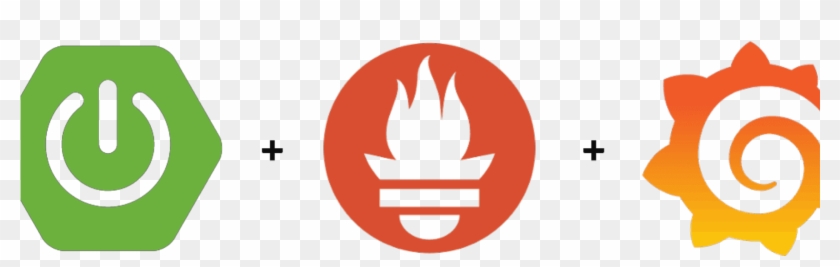 Monitoring Spring Boot Applications With Prometheus - Prometheus Monitoring Clipart