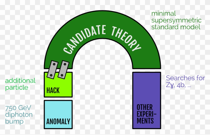 Candidate Theory Extended With A Module - Circle Clipart #4363450