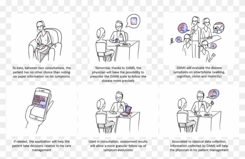 A Proof Of Concept Study Was Conducted In 2016 On Mscopilot - Multiple Sclerosis Example Clipart