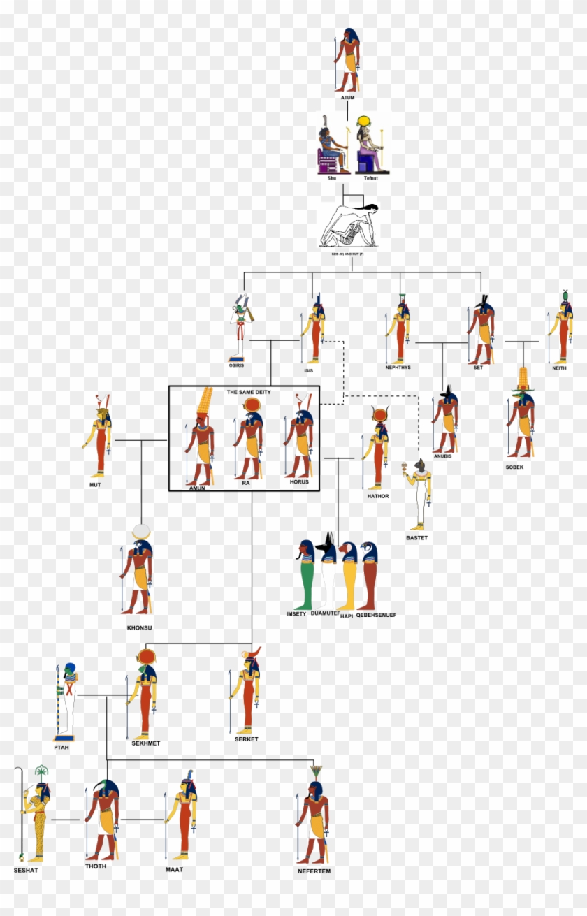 10 - Thoth - Egyptian Gods Family Tree Clipart #4367365