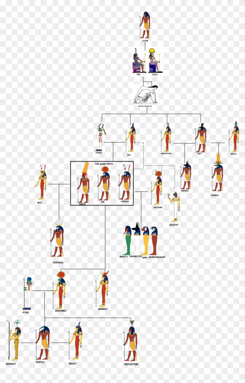 10 - Thoth - Egyptian Gods Family Tree Clipart