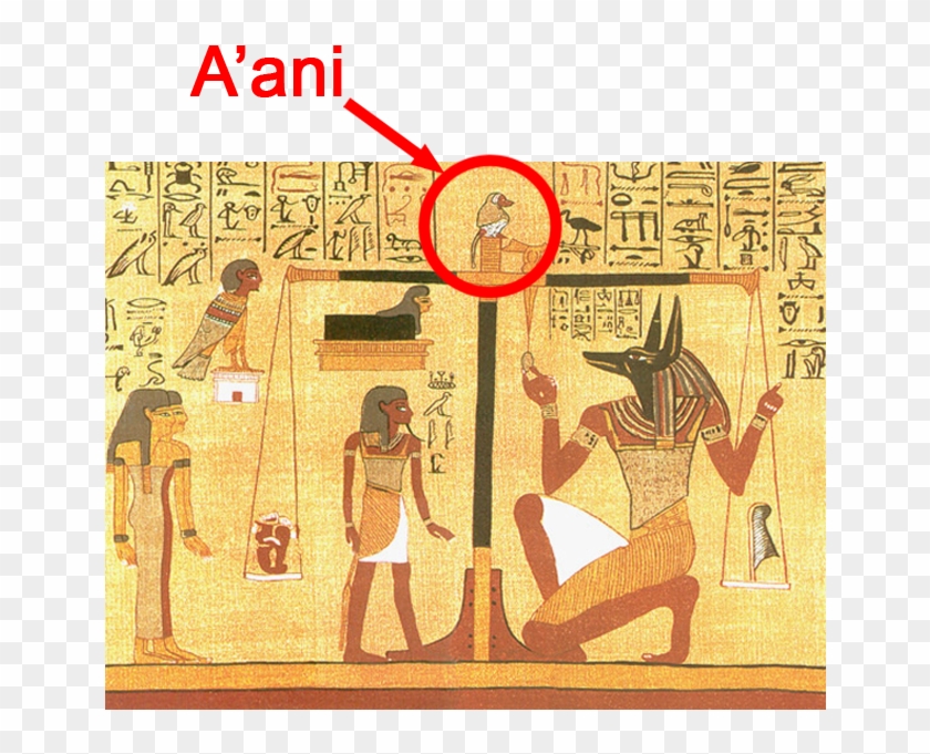 In Addition To Thoth And A'ani, Other Important Monkey - Egipto Libro De Los Muertos Clipart