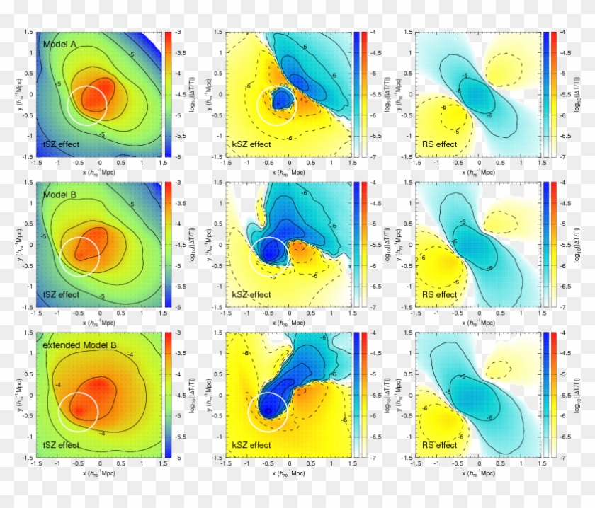 The Distributions Of The Tsz Effect, The Ksz Effect, - Art Clipart