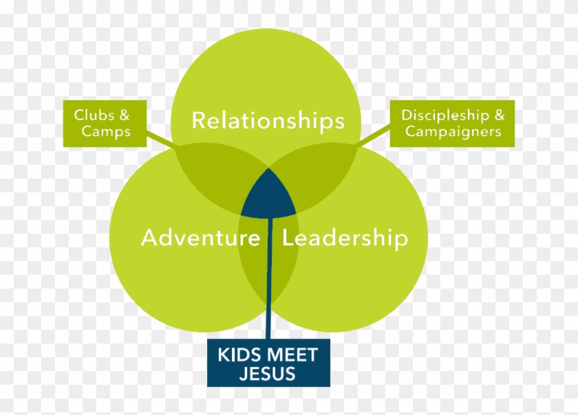 Impact Flywheel - Graphic Design Clipart #4370564