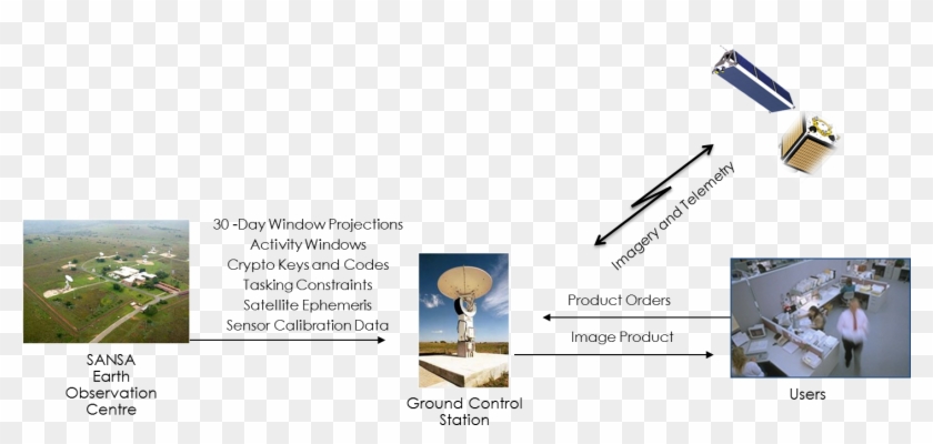 Groundstation - Space Observatory Clipart #4371492