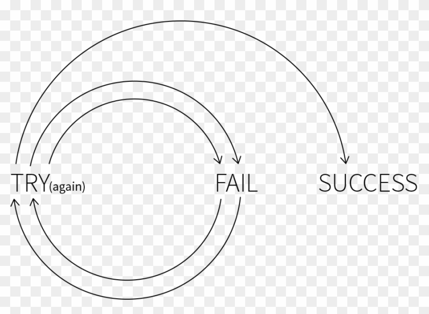 Amy Hoy ✨ On Twitter - Circle Clipart