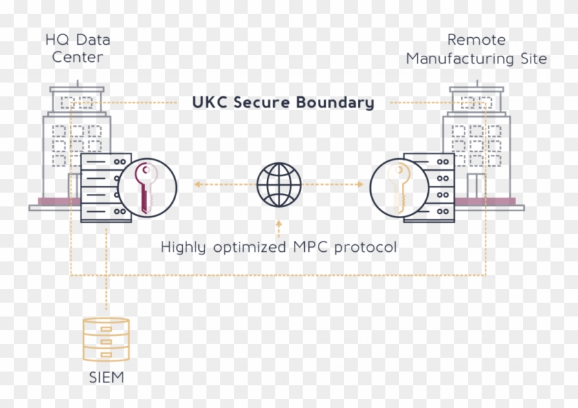 Secure Manufacturing Made Possible - World Bank Clipart #4372047