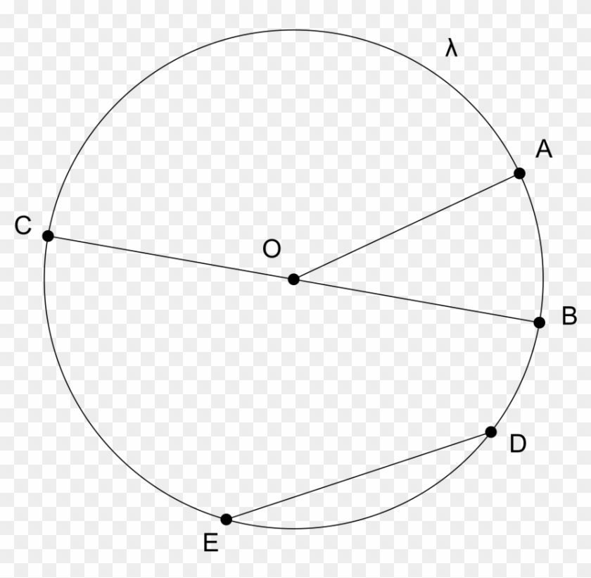 Corda, Diâmetro E Raio - Corda Raio E Diametro Clipart #4372387