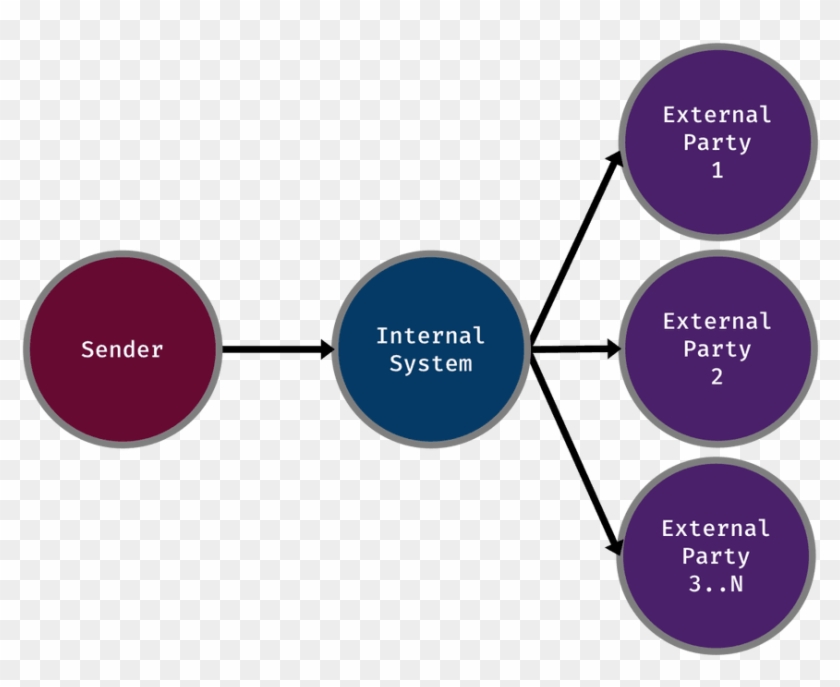 Corda Story - Database Management Systems Clipart