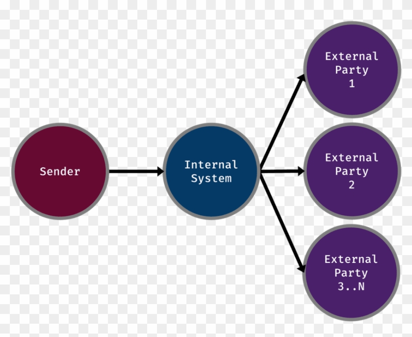 Corda Story - Database Management Systems Clipart #4372669