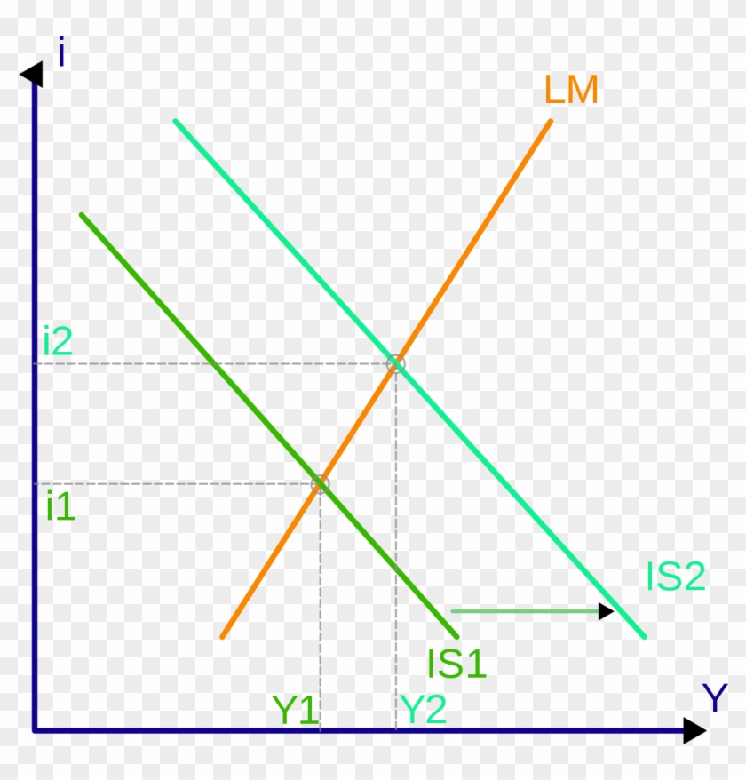 Is Lm Model - Lm Model Clipart #4372698