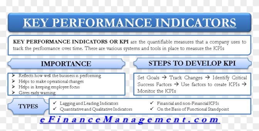 Types Of Kpis - Advantages And Disadvantages Of Preference Shares Clipart #4373283