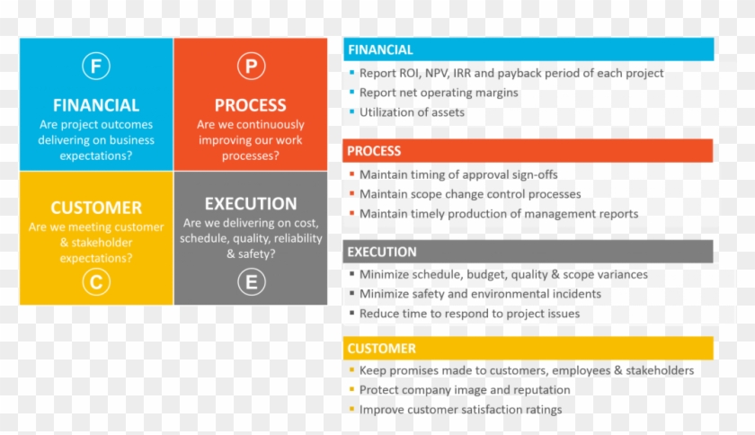 Kpi Objective Picture - Objectives And Kpis Clipart #4373366