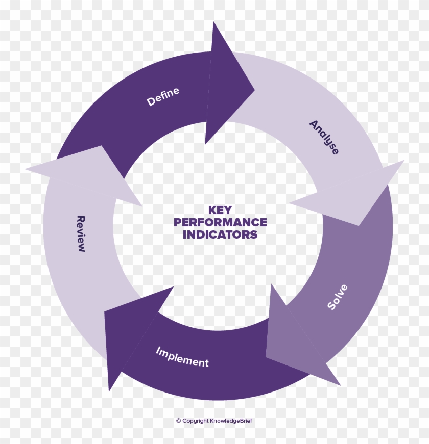 Download Key Performance Indicators Definition Key Performance