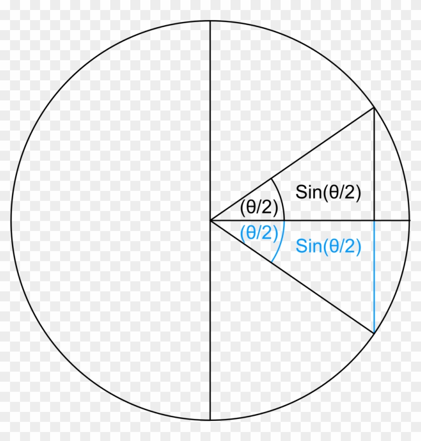 Corda De Fita Igual Al Doble Del Sinus De La Meitat - Circle Clipart #4373646
