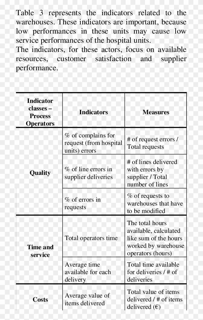 Key Performance Indicators Of The Customer - Key Performance Indicator Table Clipart