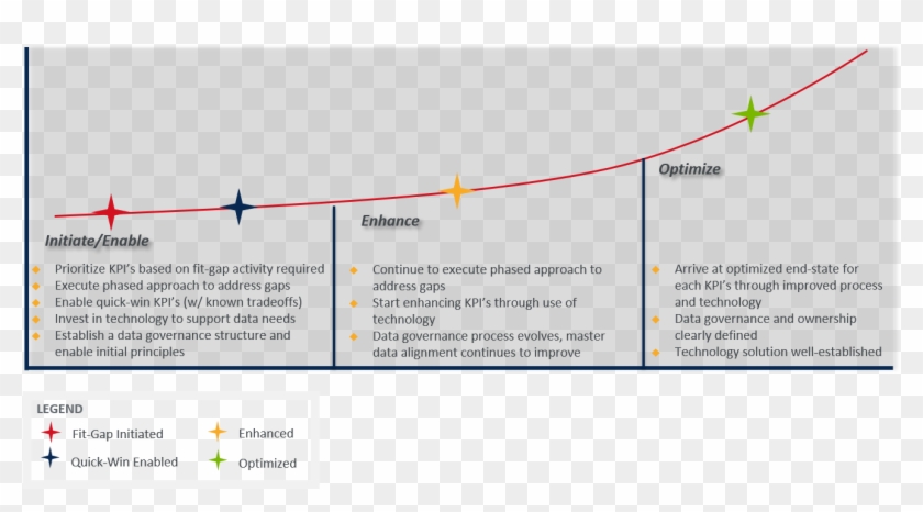 For Each Kpi, Initiate The Activities Required To Close Clipart #4374248