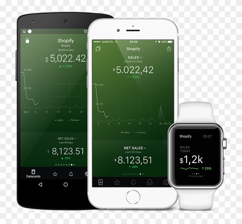 Shopify Metrics And Kpi Visualization In Databox Native - Mobile App Performance Dashboard Clipart #4375107