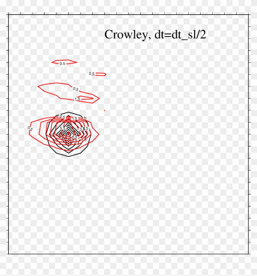 Eulerian Method With - Illustration Clipart