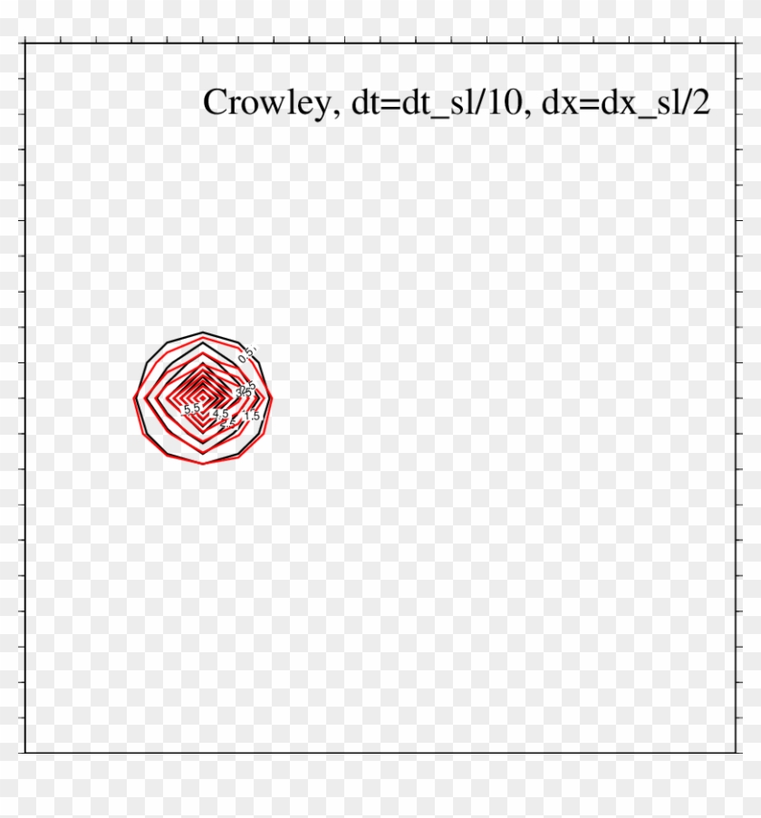 Eulerian Method With - Circle Clipart