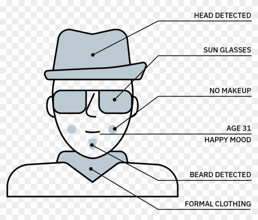 Brutus Will Assess The Guest's Behaviour, Looks, Gender, - Cartoon Clipart #4376632