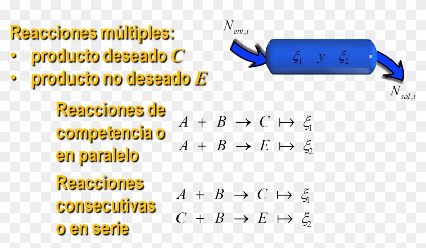 La Reaccion Quimica Reacciones En Serie Y Reacciones - Reacciones En Serie Y En Paralelo Clipart