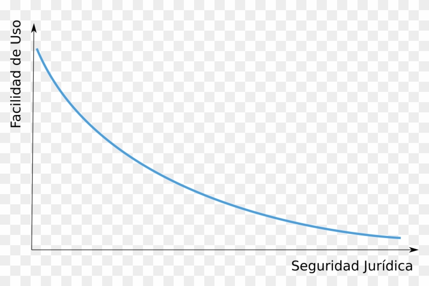 Seguridad Usabilidad Firma Electronica - Electric Blue Clipart #4377348