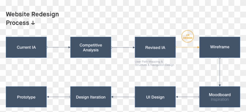 Mobile Firstness - Parallel Clipart #4377412