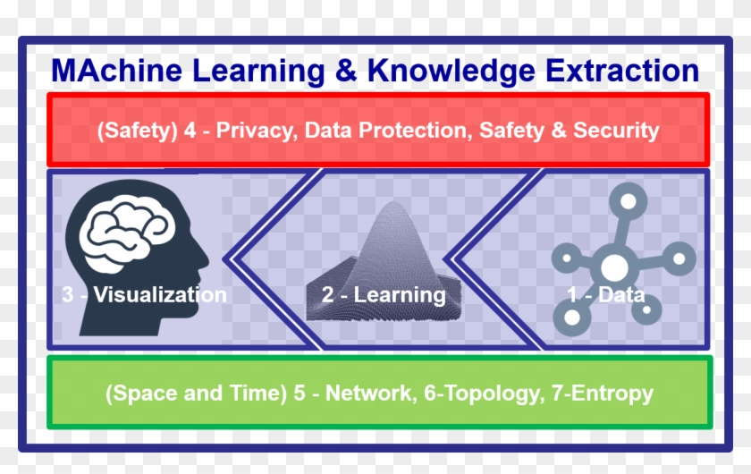 Important Dates - Machine Learning Knowledge And Learning Clipart #4380999