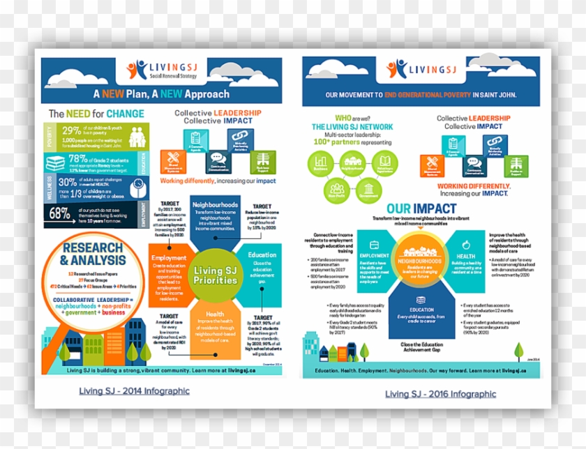 Living Sj Plan On Page - Living Sj Infographic Clipart