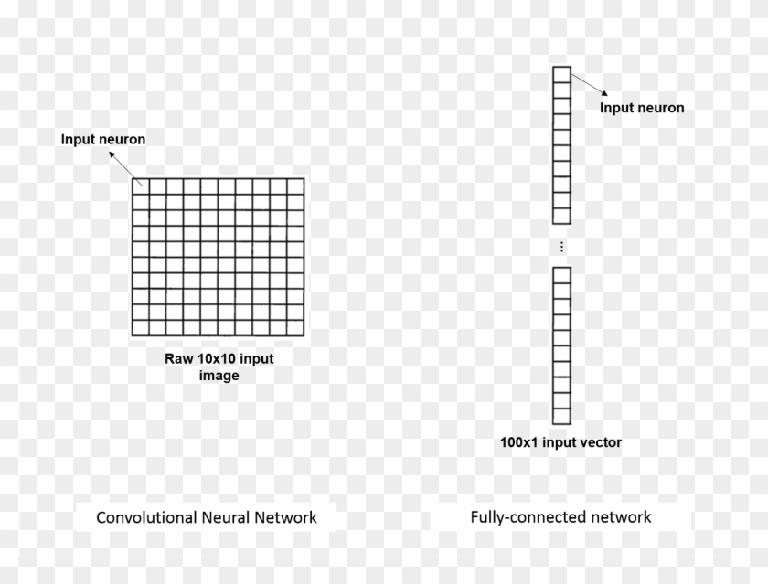 The Convolution Layer - Symmetry Clipart
