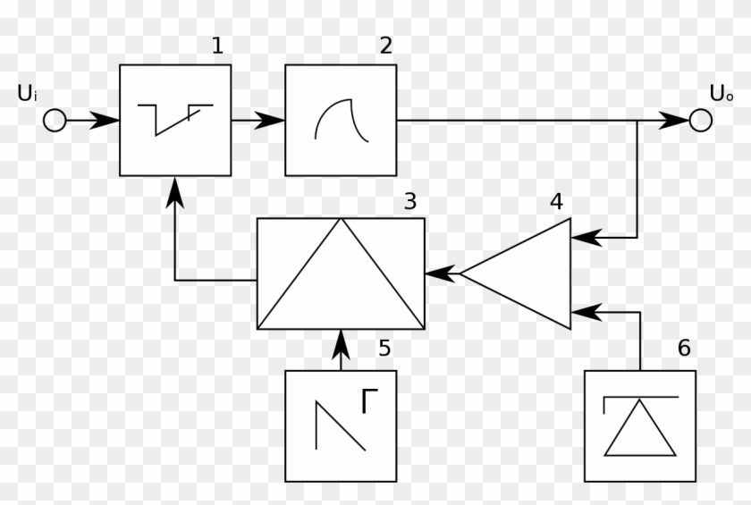 Diagram Clipart (#4382724) - PikPng
