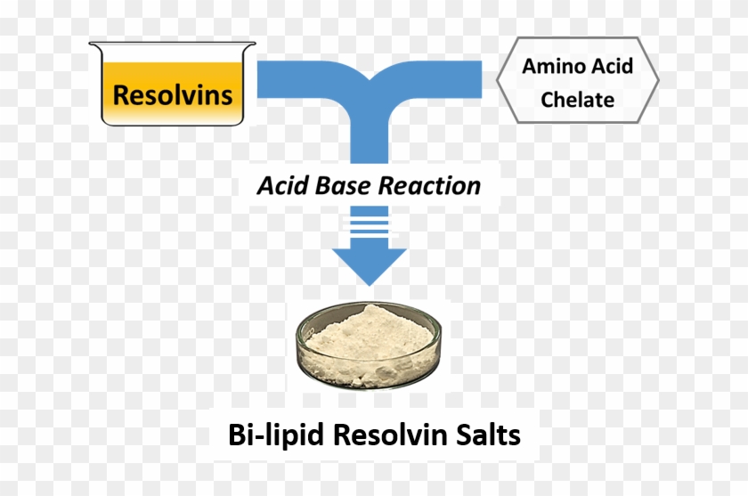 Healer Chemistry Platform - Family Health International Clipart #4383772