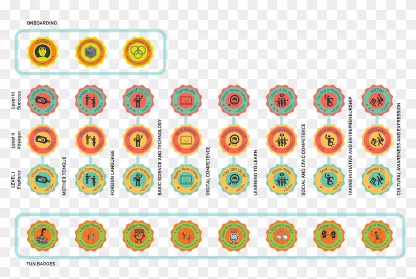 When Volunteers Start Their Evs, They Work On Implementing - Level Up Badges Clipart