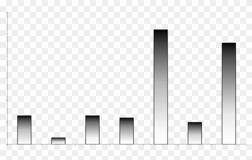 Número De Espécies De Aves Registradas No Parque Municipal - Monochrome Clipart