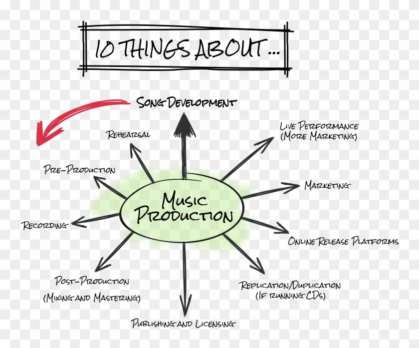 10 Ideas-production - Caroline In The City Clipart