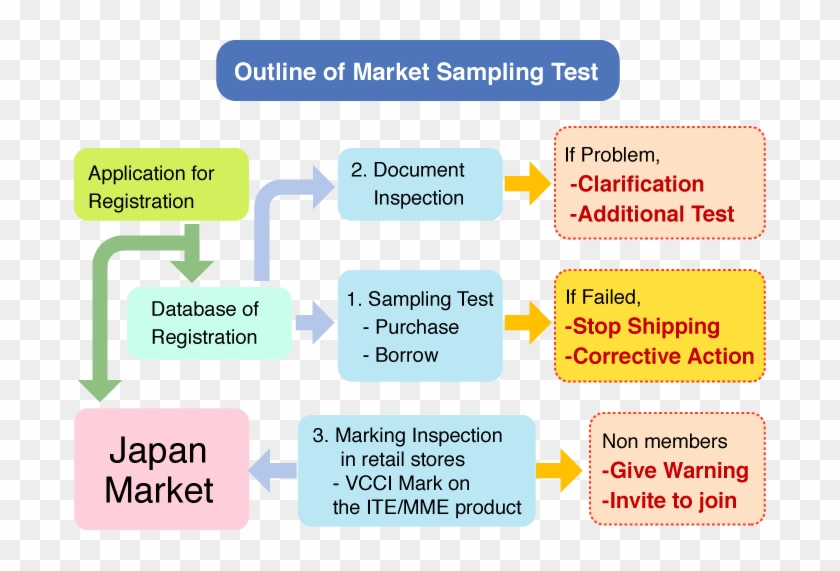 Test Marketing Clipart #4385875