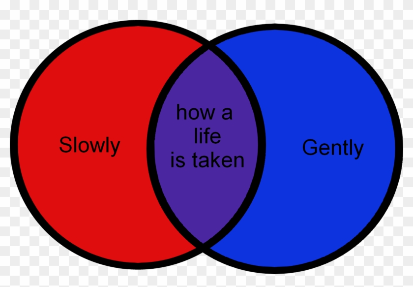 Darkest Dungeon Bonus Fact - Darkest Dungeon Slowly How A Life Is Taken Clipart