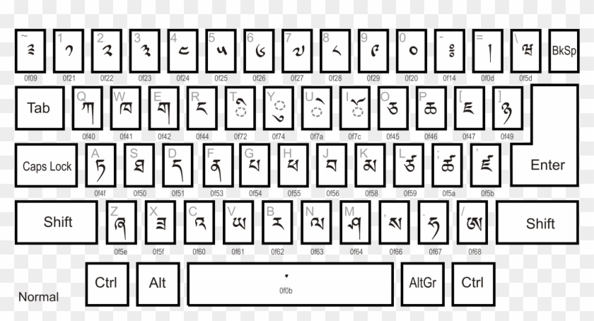 Dzongkha Keyboard For Computer Clipart